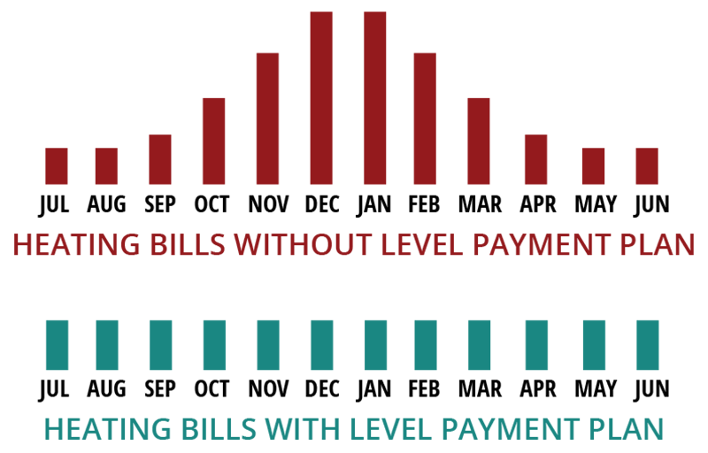 Level Payment Plan